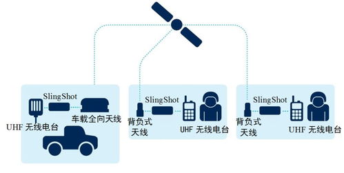 戰術衛星通信技術及作戰應用