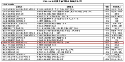 康旅集團(tuán)精品項目榮獲河北省城市園林綠化優(yōu)質(zhì)工程總承包榮譽
