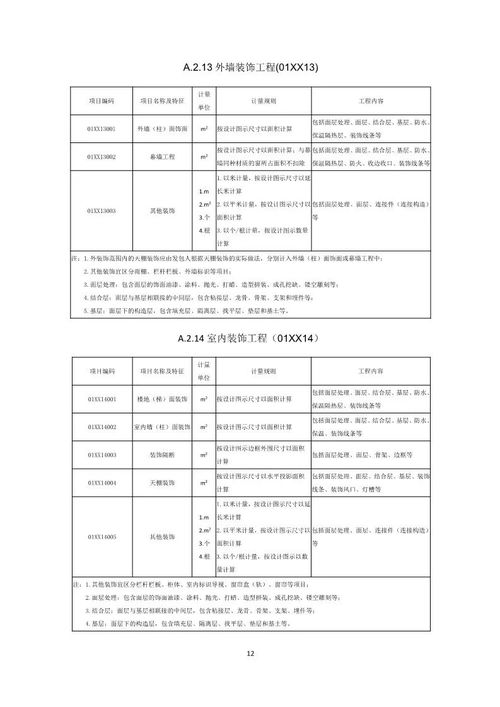 住建部公開征求意見，《工程總承包計價計量規(guī)范》將引領行業(yè)新變革